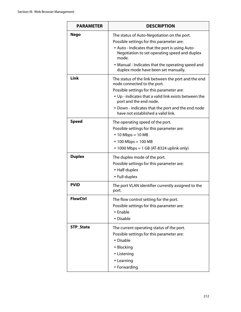 Allied Telesis AT-S25 User Manual | Page 212 / 276