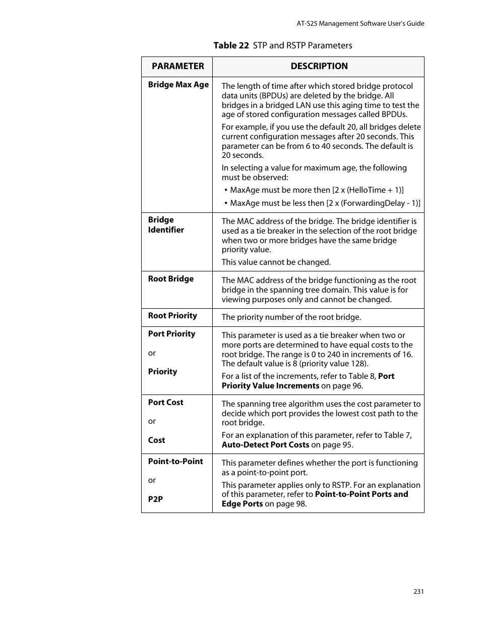 Allied Telesis AT-S25 User Manual | Page 231 / 276