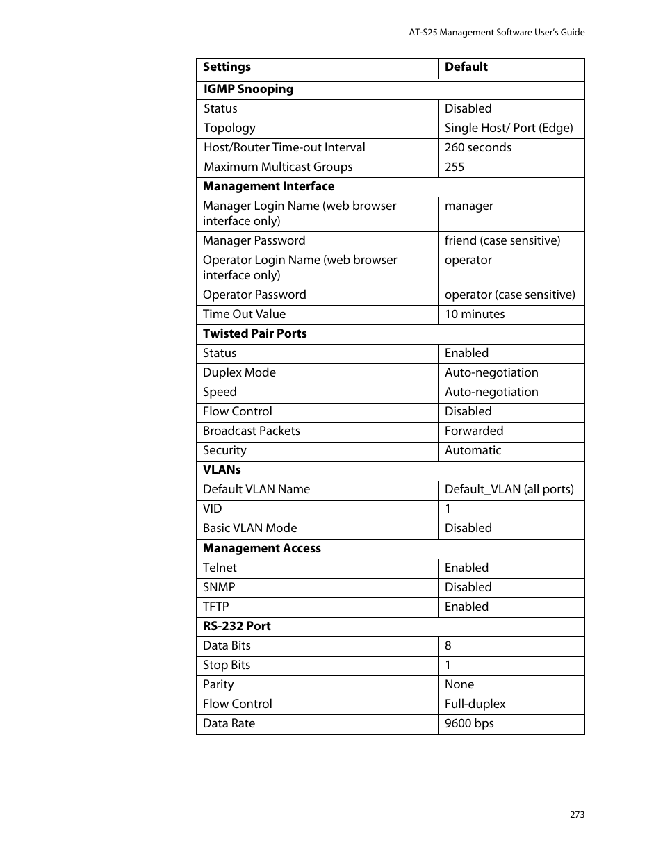 Allied Telesis AT-S25 User Manual | Page 273 / 276