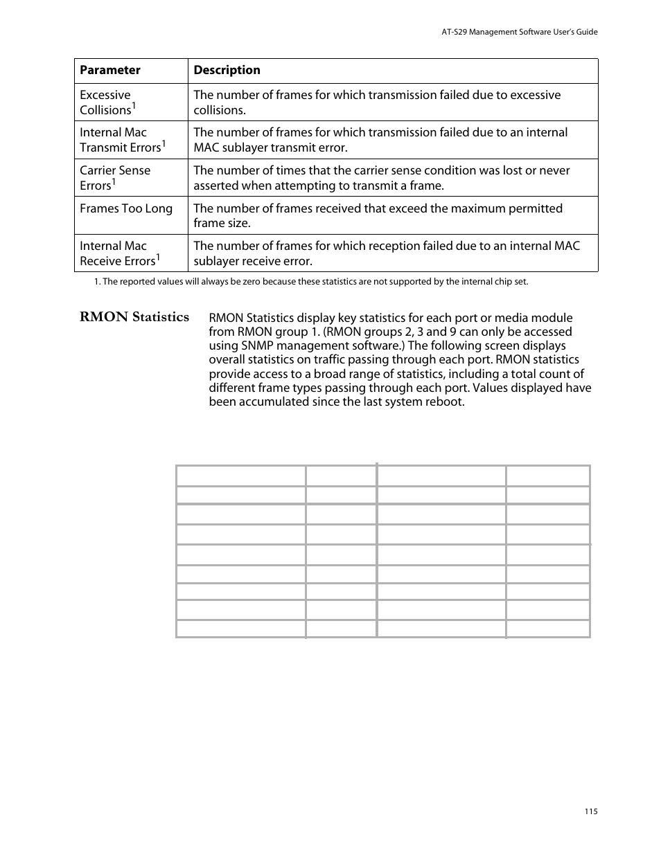 Rmon statistics | Allied Telesis AT-S29 User Manual | Page 115 / 136