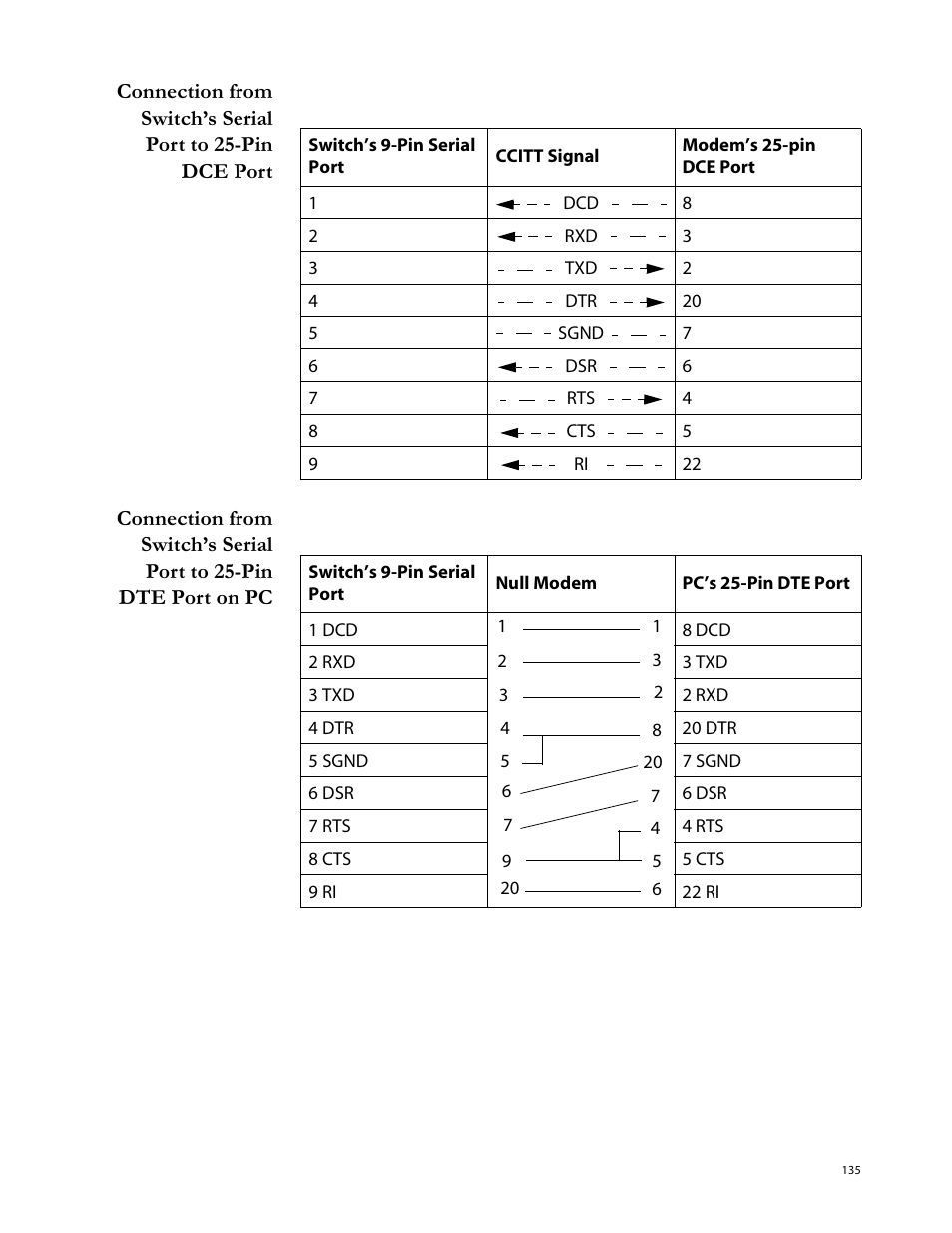 Allied Telesis AT-S29 User Manual | Page 135 / 136