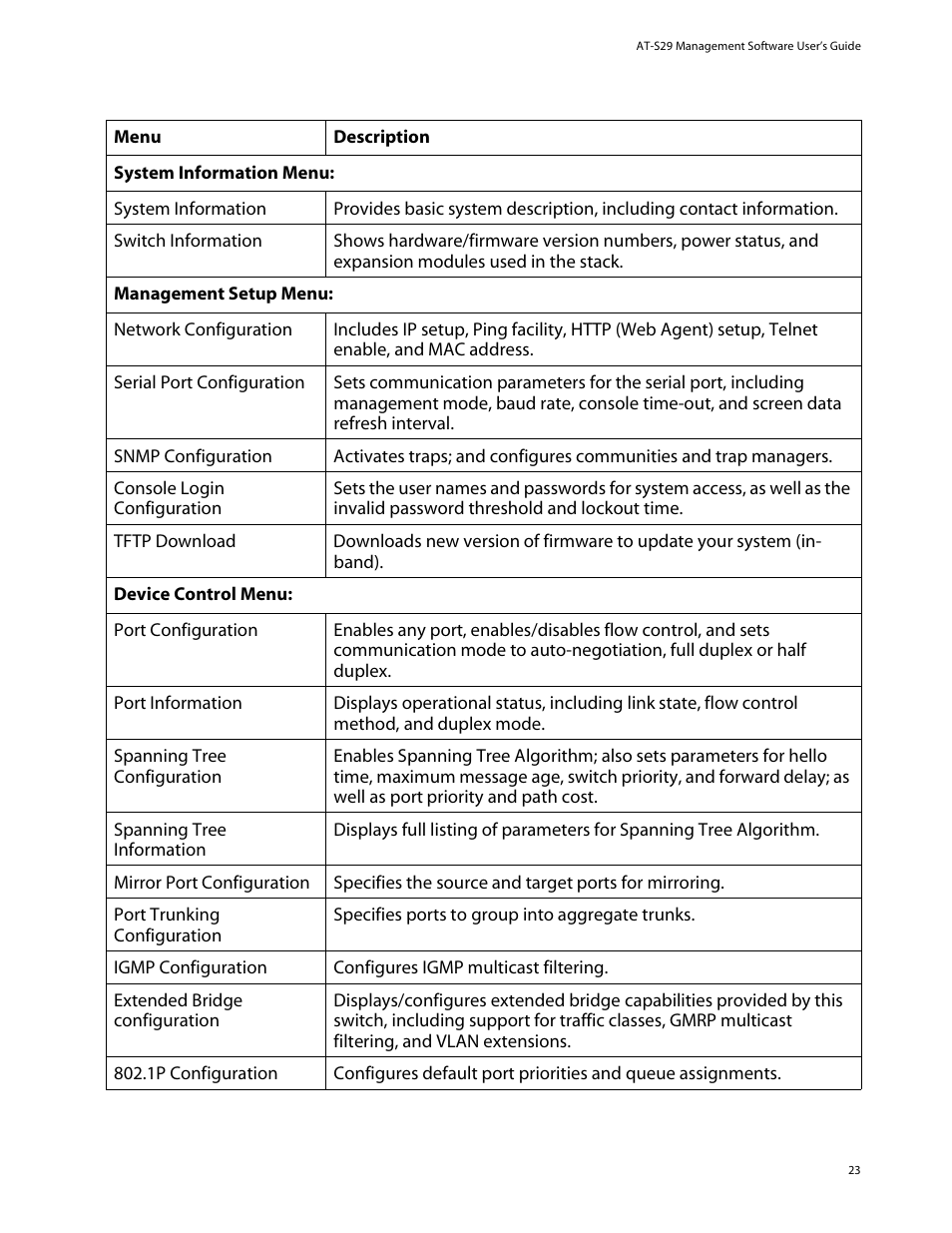 Allied Telesis AT-S29 User Manual | Page 23 / 136