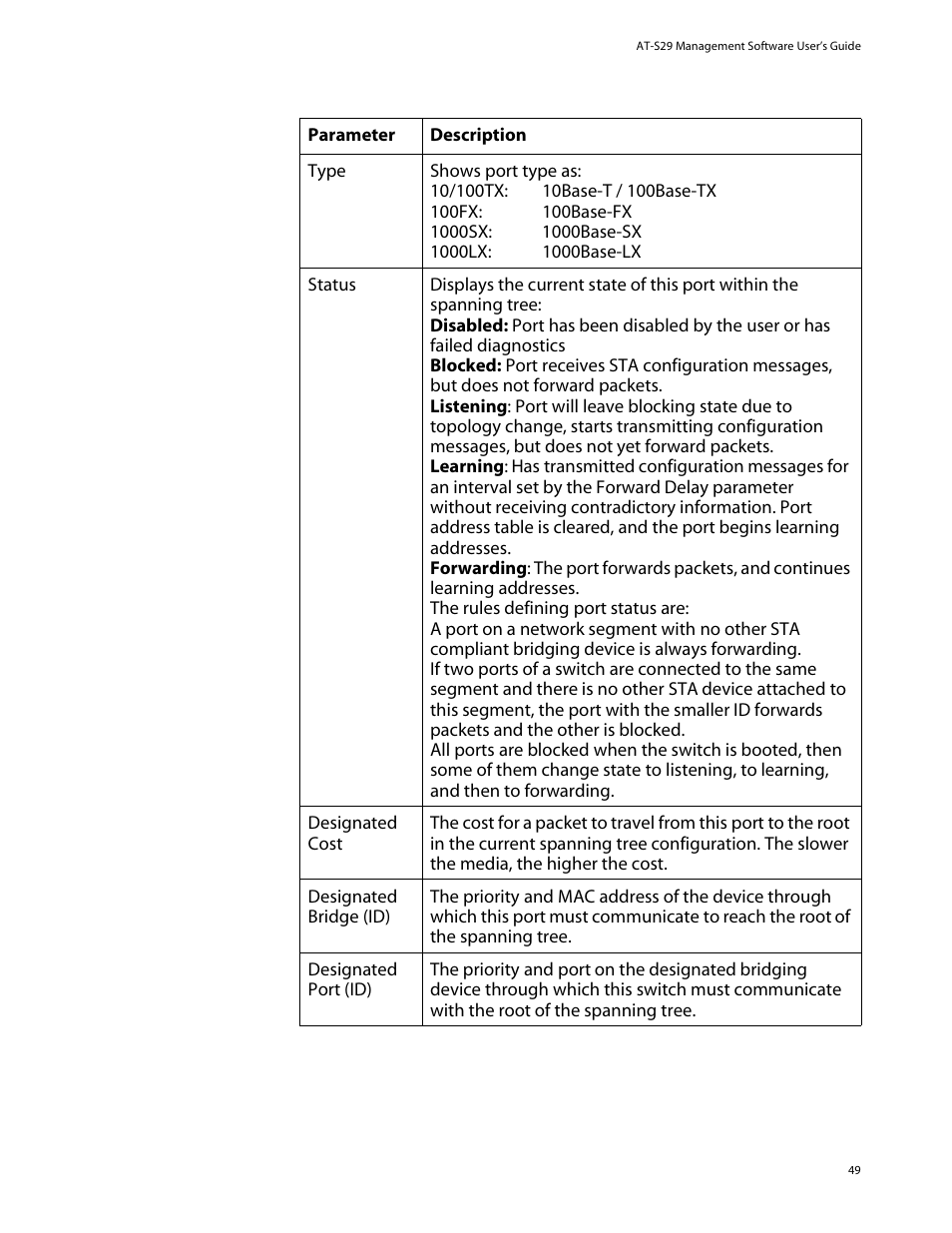 Allied Telesis AT-S29 User Manual | Page 49 / 136