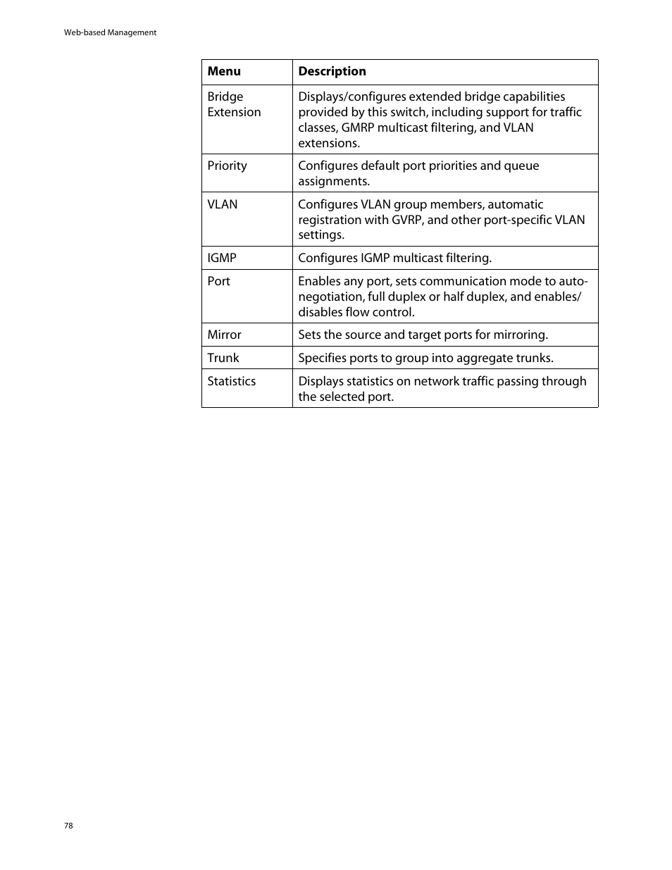Allied Telesis AT-S29 User Manual | Page 78 / 136