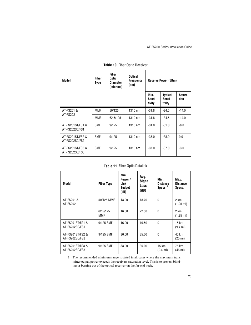 Allied Telesis AT-FS203 User Manual | Page 35 / 50
