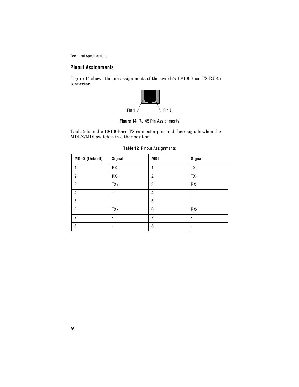 Pinout assignments | Allied Telesis AT-FS203 User Manual | Page 36 / 50