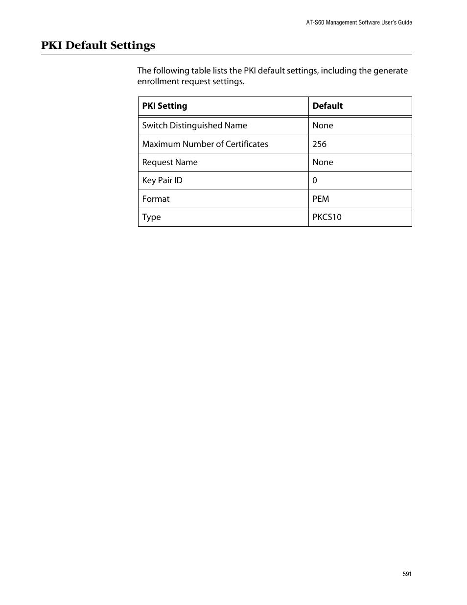 Pki default settings | Allied Telesis AT-S60 User Manual | Page 592 / 615