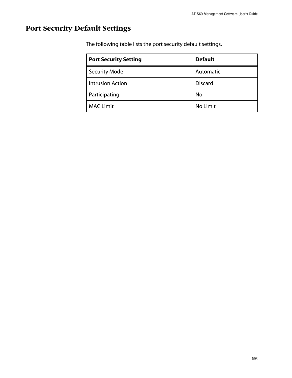 Port security default settings | Allied Telesis AT-S60 User Manual | Page 594 / 615