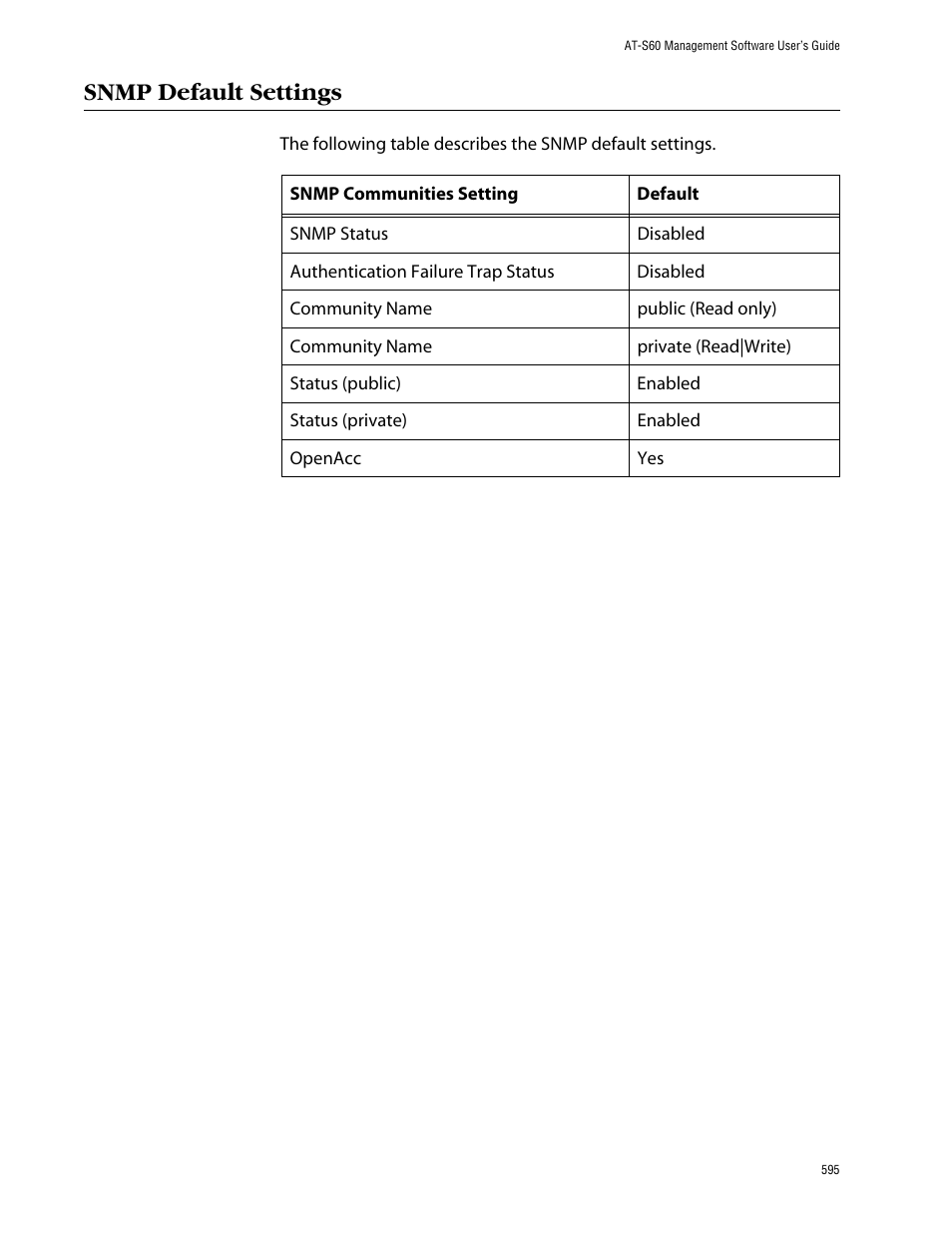 Snmp default settings | Allied Telesis AT-S60 User Manual | Page 596 / 615