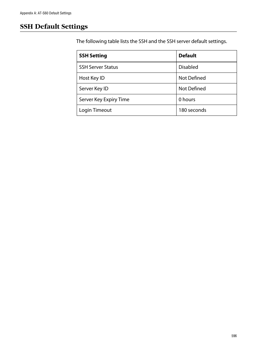 Ssh default settings | Allied Telesis AT-S60 User Manual | Page 597 / 615