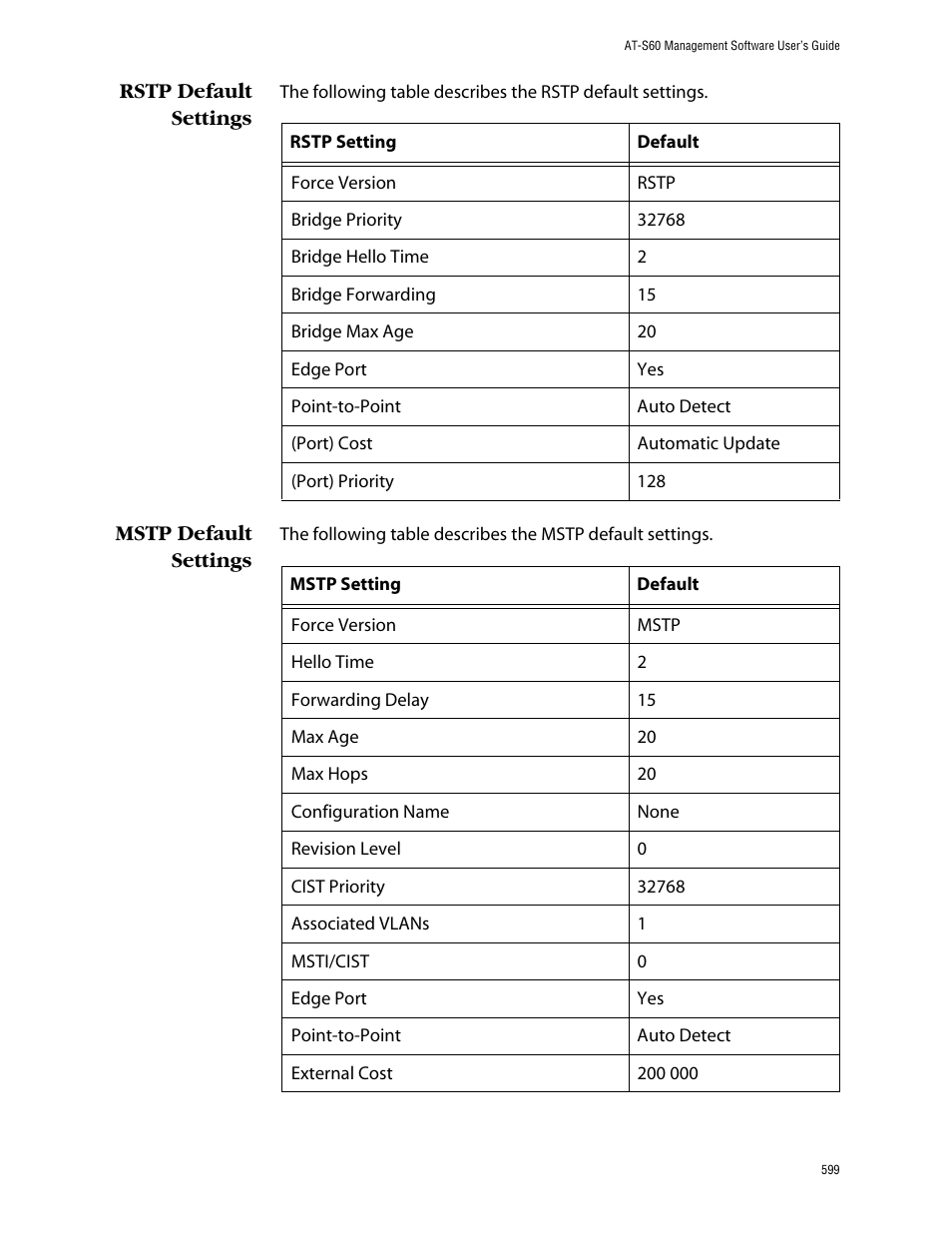 Rstp default settings, Mstp default settings, Rstp default settings mstp default settings | Allied Telesis AT-S60 User Manual | Page 600 / 615
