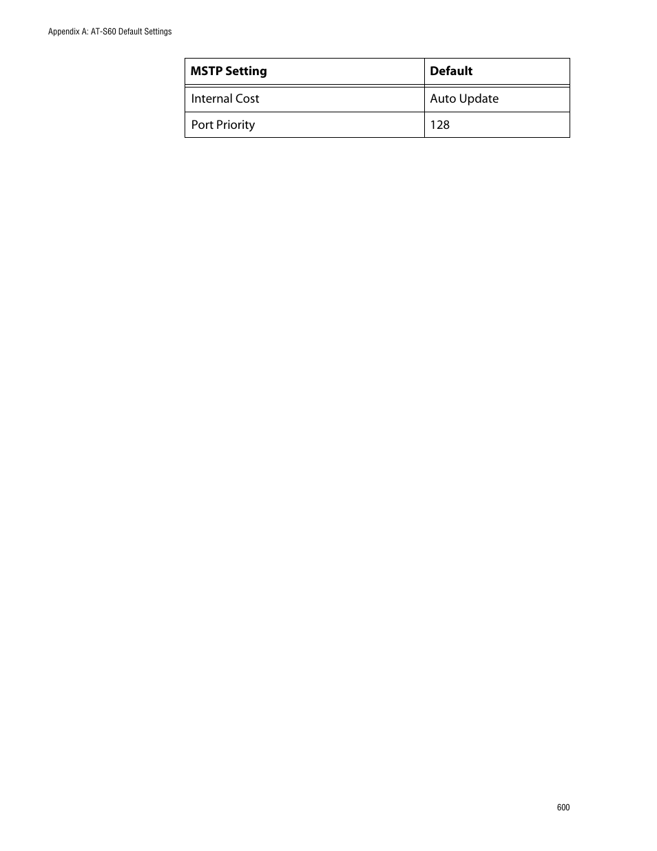 Allied Telesis AT-S60 User Manual | Page 601 / 615