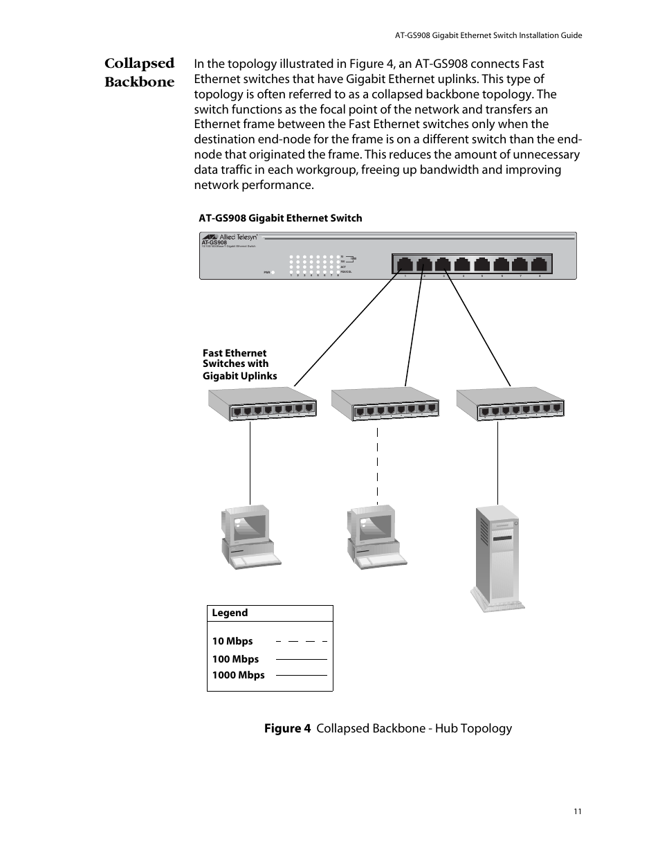 Collapsed backbone, Gigabit uplinks | Allied Telesis AT-GS908 User Manual | Page 21 / 52