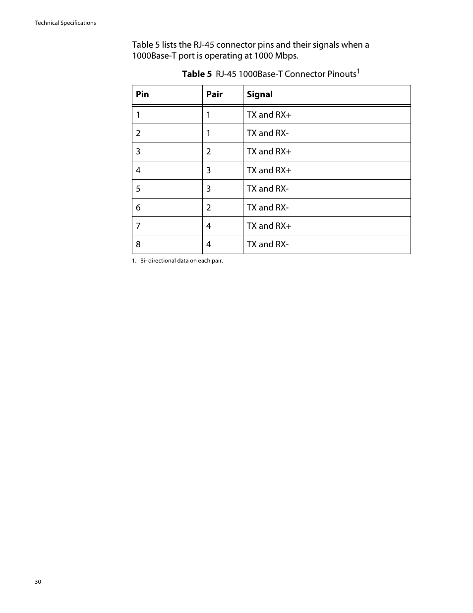 Allied Telesis AT-GS908 User Manual | Page 40 / 52