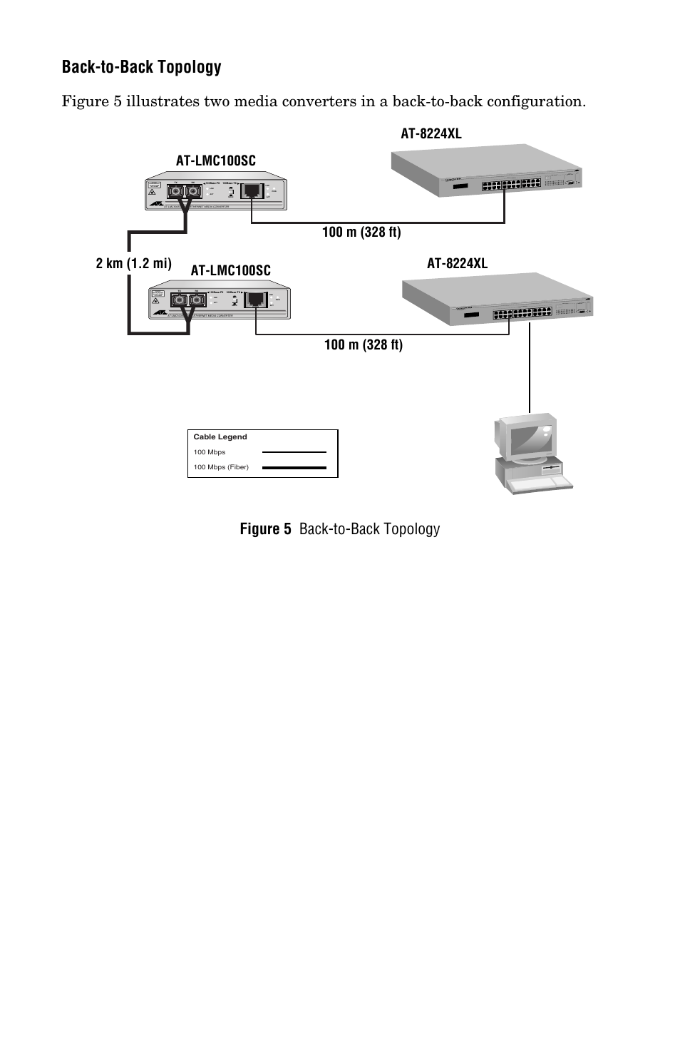 Back-to-back topology | Allied Telesis AT-LMC100ST User Manual | Page 16 / 44