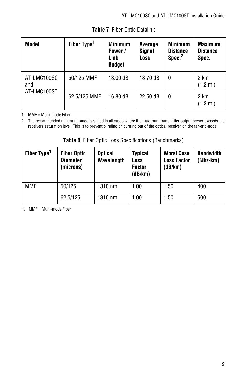 Allied Telesis AT-LMC100ST User Manual | Page 29 / 44