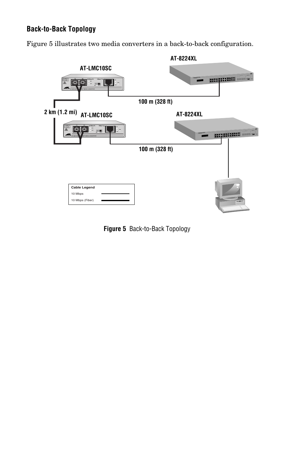 Back-to-back topology, Class 1 laser product do not stare into beam | Allied Telesis AT-LMC10ST User Manual | Page 16 / 44