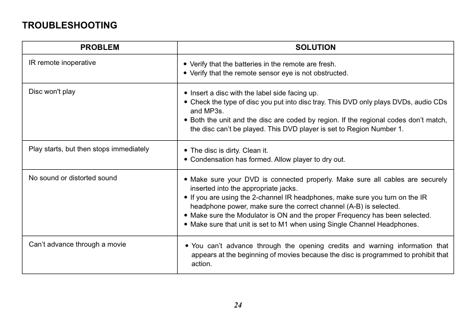 Troubleshooting | Audiovox Movies2Go 128-8290 User Manual | Page 24 / 28