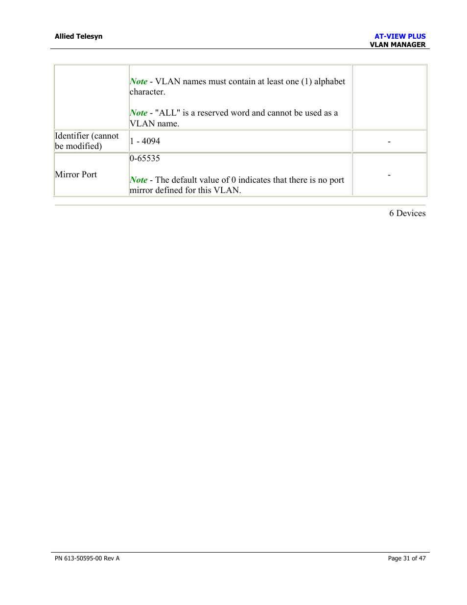 Allied Telesis AT-VIEW PLUS 2.3 VLAN MANAGER User Manual | Page 31 / 47