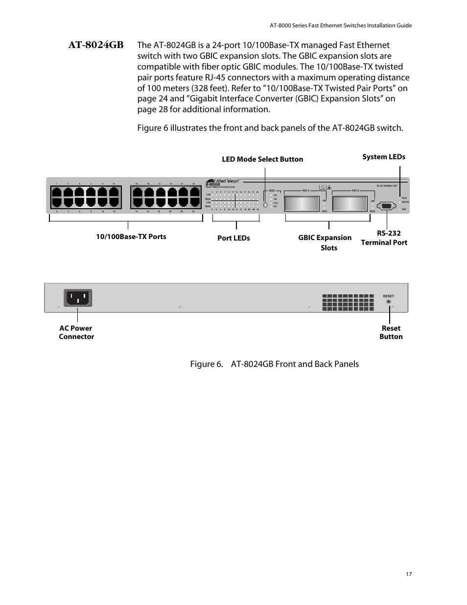 At-8024gb, Ac power connector reset button, Class 1 laser product do not stare into beam | Allied Telesis AT-8088/xx (MT and SC) User Manual | Page 17 / 116