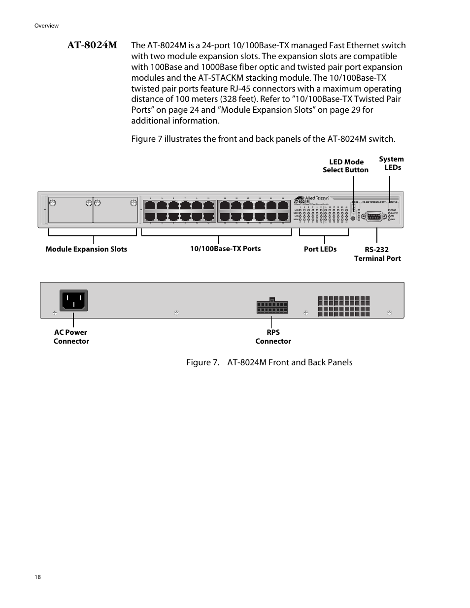 At-8024m, Ac power connector rps connector, Overview 18 | Allied Telesis AT-8088/xx (MT and SC) User Manual | Page 18 / 116