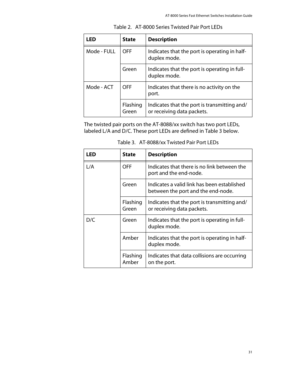 Allied Telesis AT-8088/xx (MT and SC) User Manual | Page 31 / 116