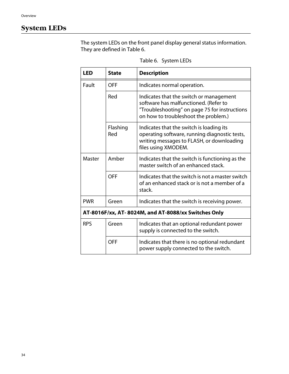 System leds | Allied Telesis AT-8088/xx (MT and SC) User Manual | Page 34 / 116