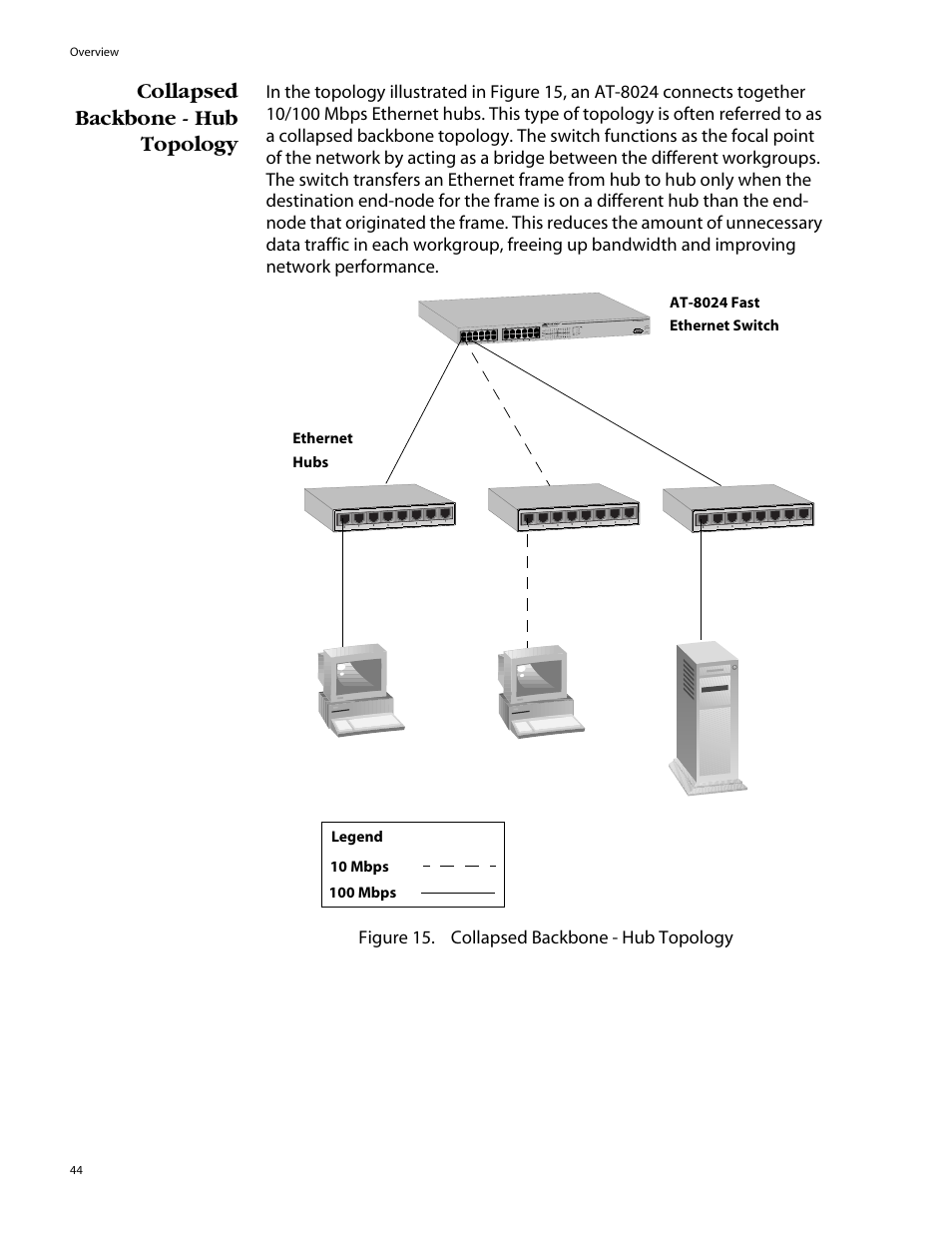 Collapsed backbone - hub topology | Allied Telesis AT-8088/xx (MT and SC) User Manual | Page 44 / 116