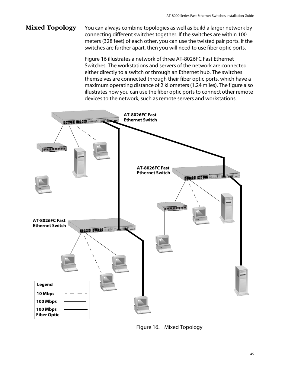 Mixed topology | Allied Telesis AT-8088/xx (MT and SC) User Manual | Page 45 / 116