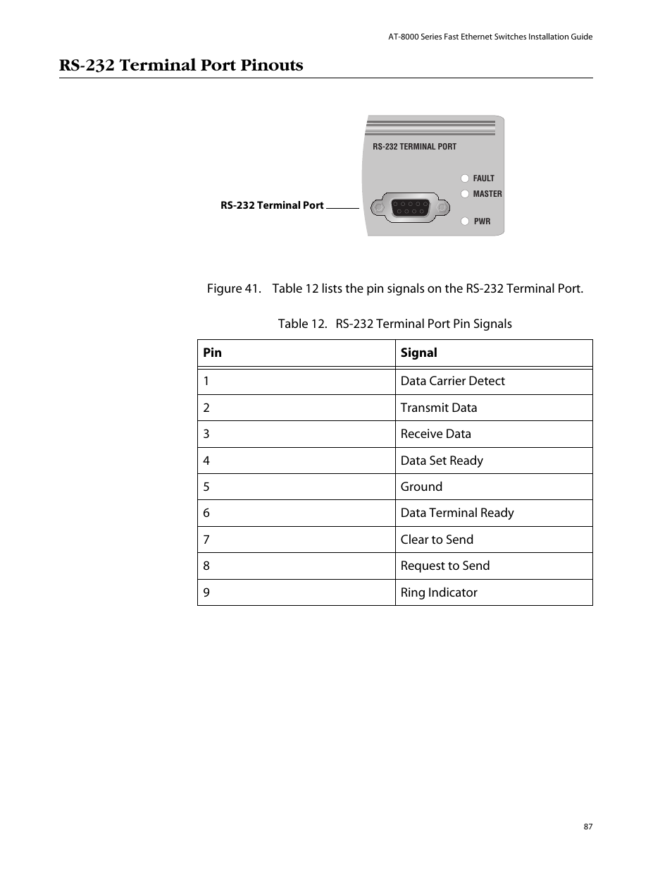 Rs-232 terminal port pinouts | Allied Telesis AT-8088/xx (MT and SC) User Manual | Page 87 / 116