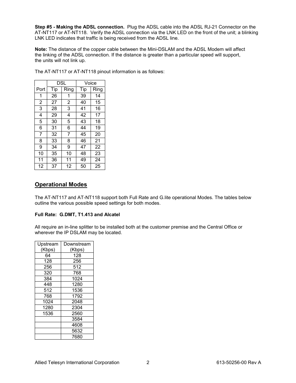 Operational modes, Full rate: g.dmt, t1.413 and alcatel | Allied Telesis AT-NT118 (DC) User Manual | Page 2 / 4
