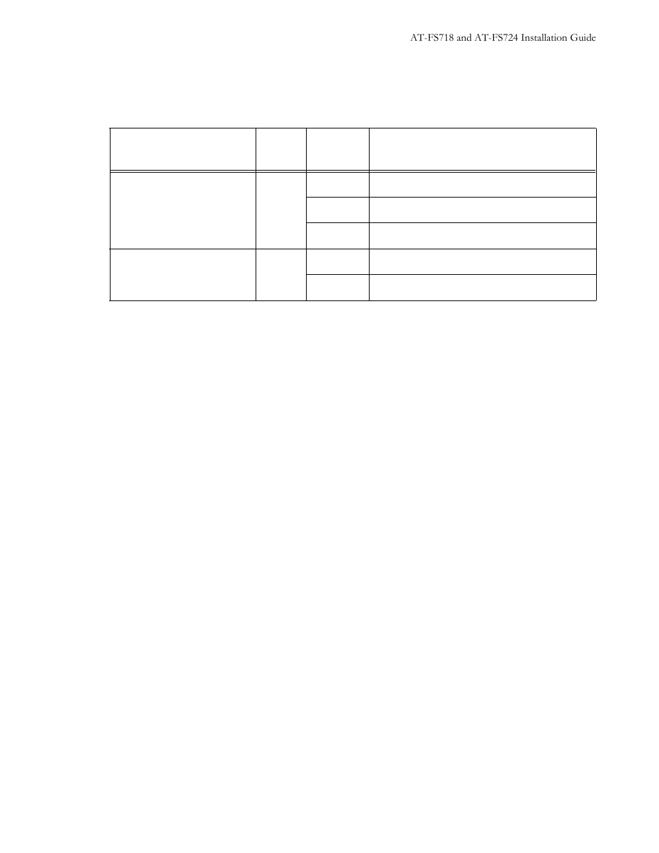 Table22 uplink port leds | Allied Telesis AT-FS724 User Manual | Page 29 / 68