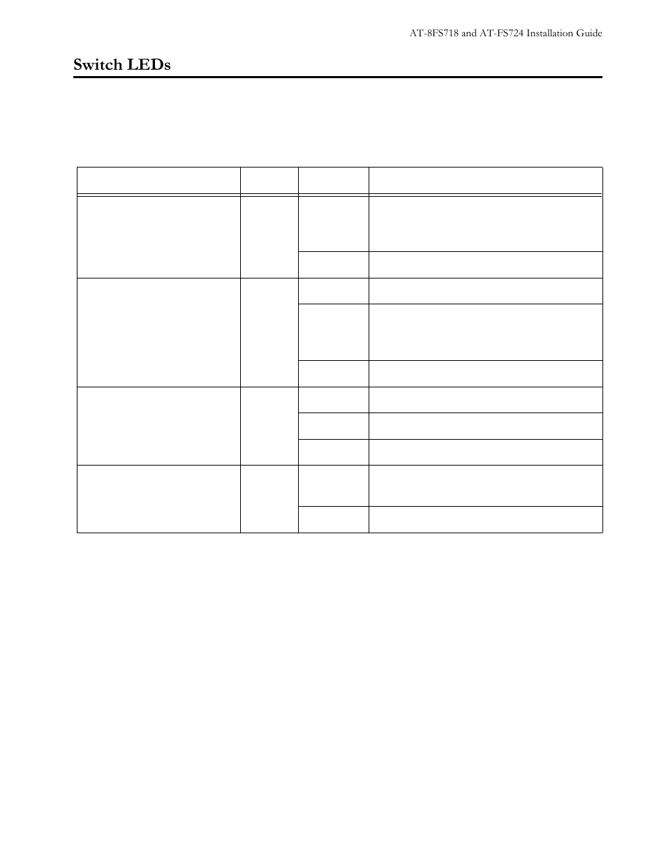 Switch leds, Table31 switch leds, 6zlwfk#/('v | Allied Telesis AT-FS724 User Manual | Page 43 / 68