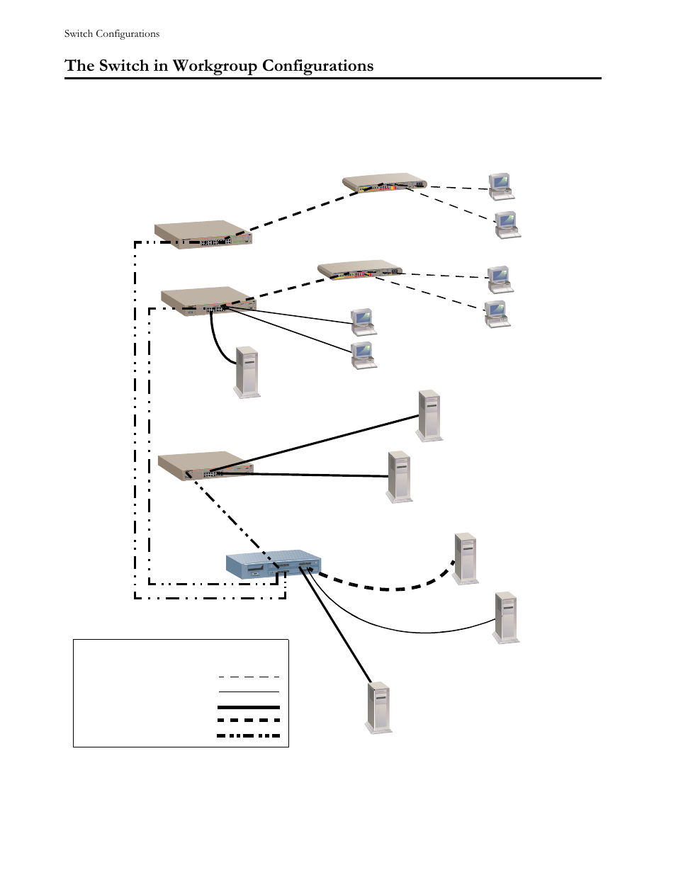 The switch in workgroup configurations, Figure42 switches in workgroup configurations, 7kh#6zlwfk#lq#:runjurxs#&rqiljxudwlrqv | Allied Telesis AT-FS724 User Manual | Page 48 / 68