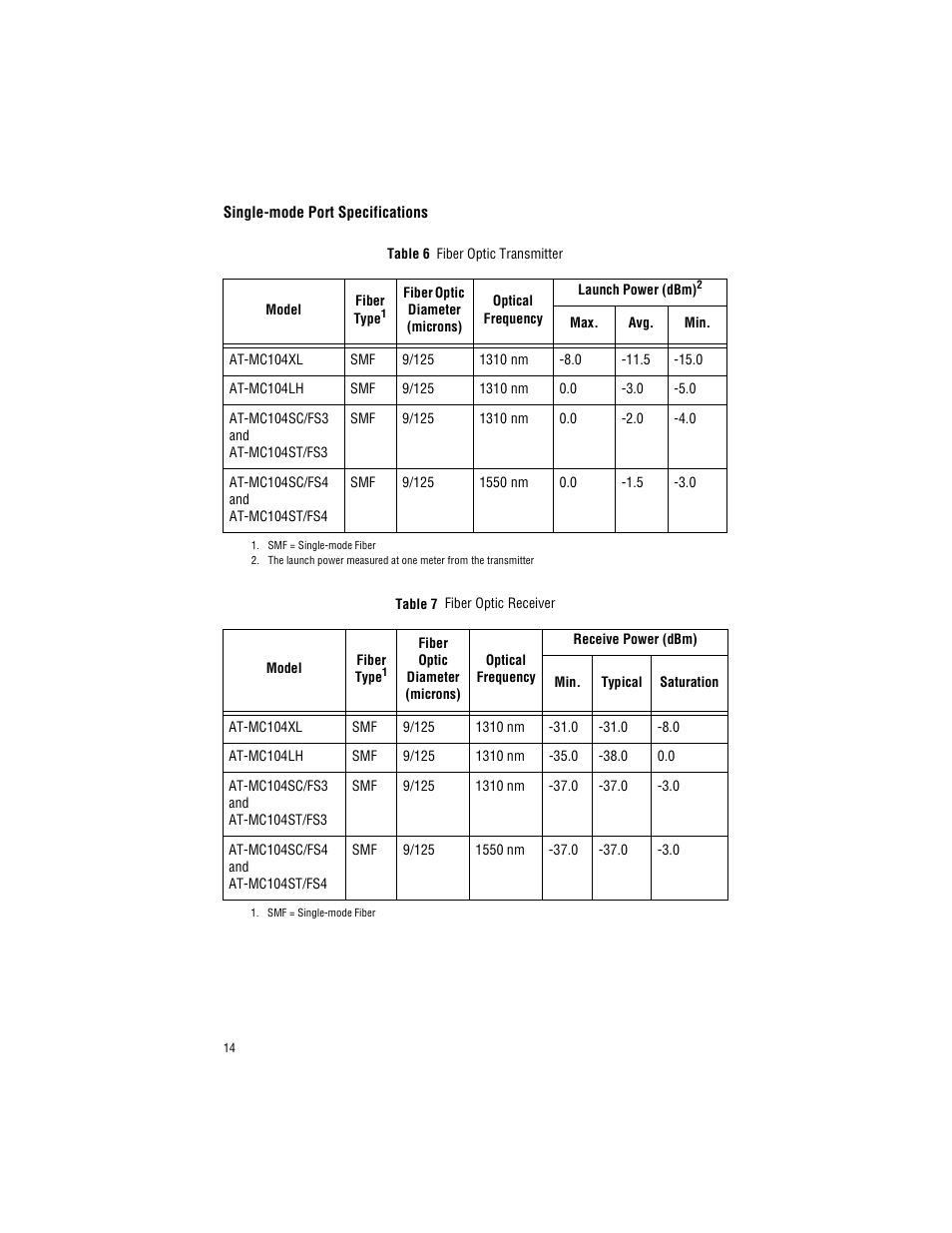 Single-mode port specifications | Allied Telesis AT-MC104ST/FS3, FS4 User Manual | Page 24 / 42
