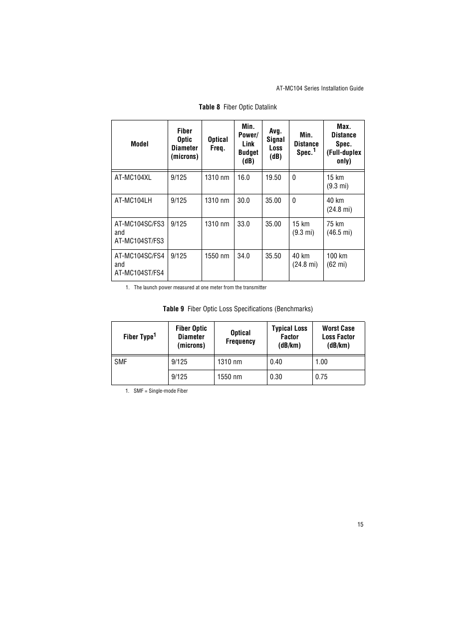 Allied Telesis AT-MC104ST/FS3, FS4 User Manual | Page 25 / 42