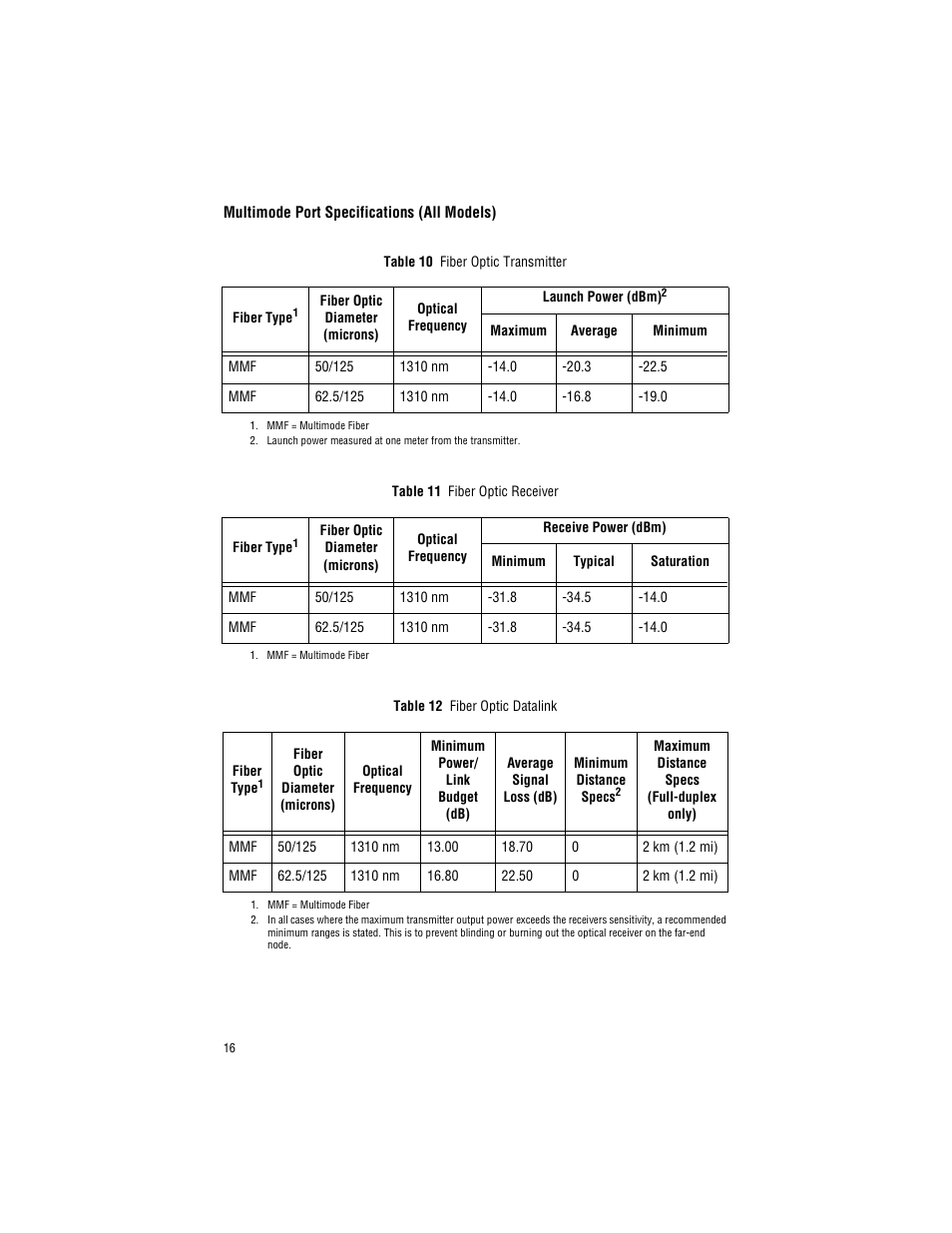 Multimode port specifications (all models) | Allied Telesis AT-MC104ST/FS3, FS4 User Manual | Page 26 / 42