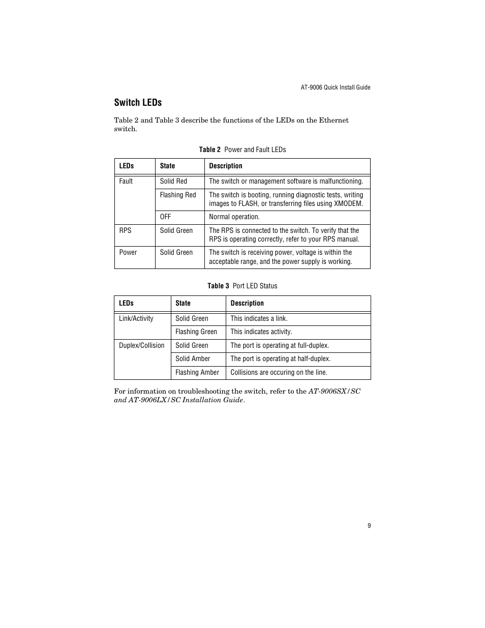 Switch leds | Allied Telesis AT-9006LX/SC User Manual | Page 19 / 38