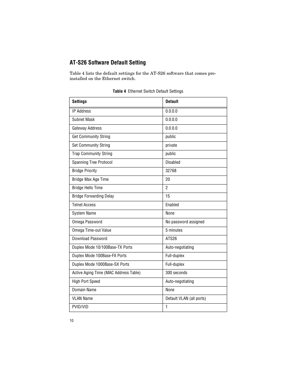 At-s26 software default setting | Allied Telesis AT-9006LX/SC User Manual | Page 20 / 38