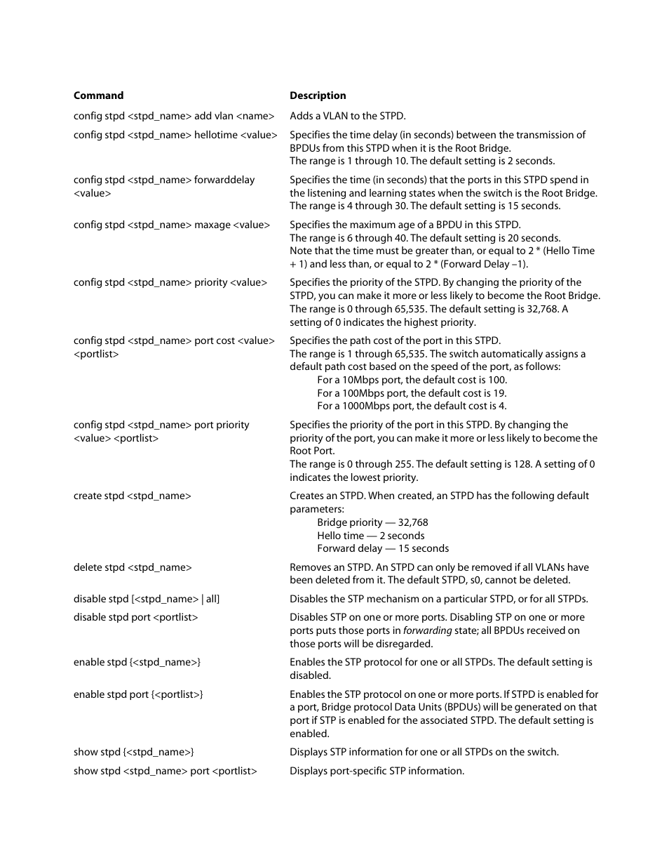 Stp commands | Allied Telesis AT-8550 User Manual | Page 13 / 36