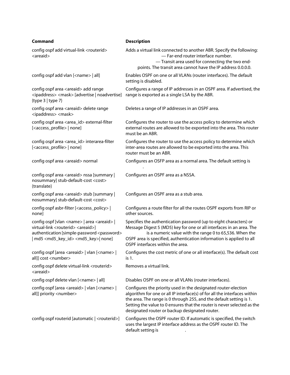 Ip ospf commands | Allied Telesis AT-8550 User Manual | Page 25 / 36
