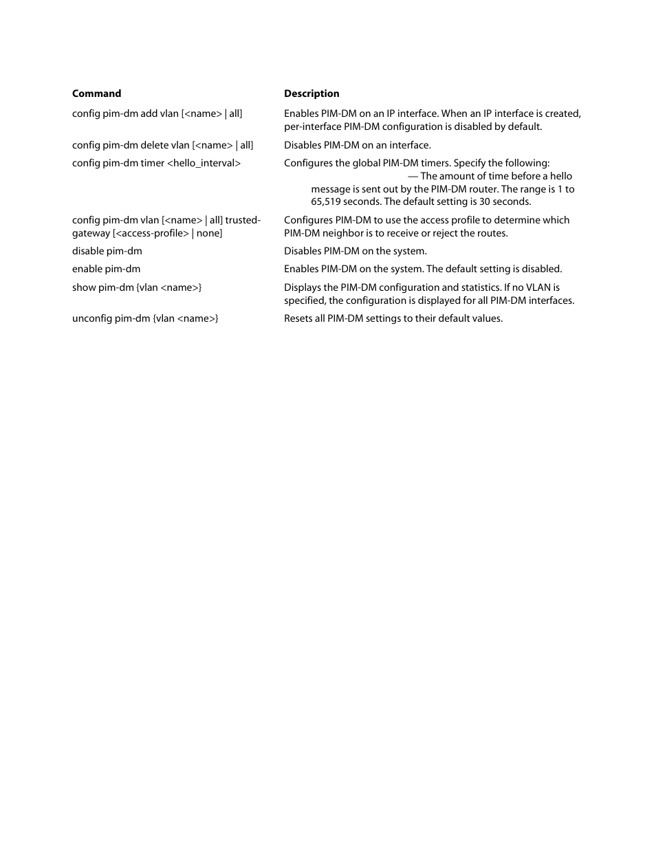 Pim-dm commands | Allied Telesis AT-8550 User Manual | Page 31 / 36