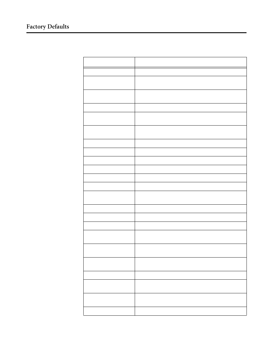 Factory defaults | Allied Telesis AT-8550 User Manual | Page 20 / 43