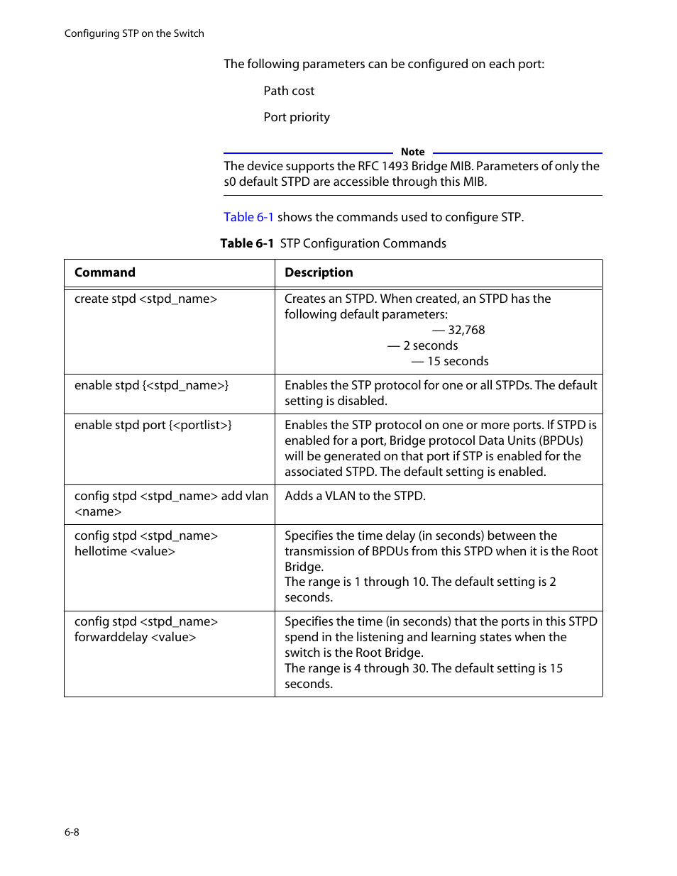 Allied Telesis AT-8550 User Manual | Page 102 / 260