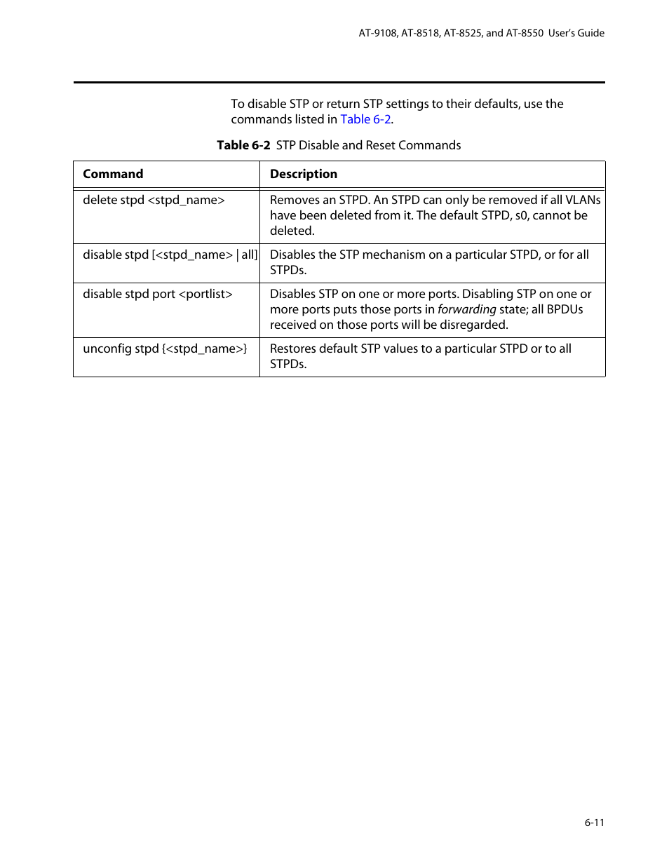 Disabling and resetting stp, Disabling and resetting stp -11 | Allied Telesis AT-8550 User Manual | Page 105 / 260