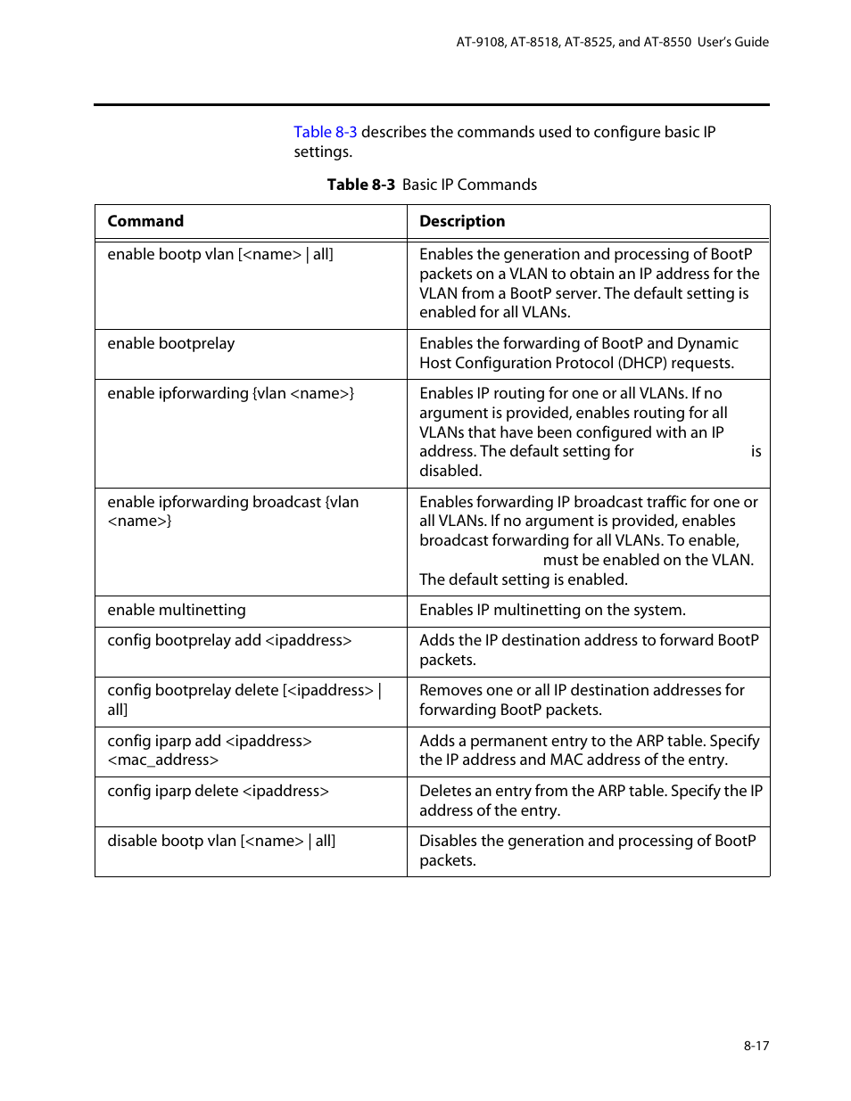 Ip commands, Ip commands -17 | Allied Telesis AT-8550 User Manual | Page 145 / 260
