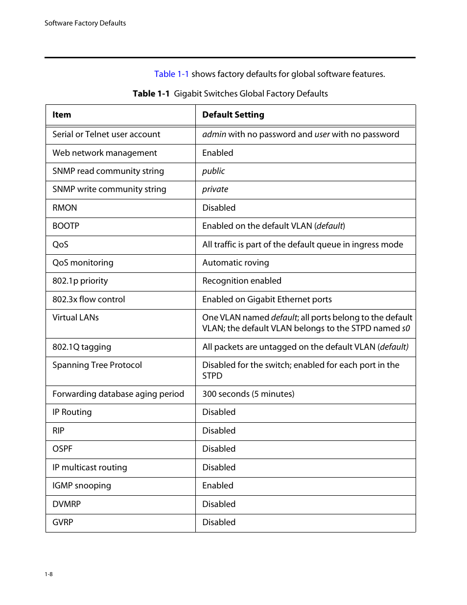 Software factory defaults, Software factory defaults -8 | Allied Telesis AT-8550 User Manual | Page 22 / 260