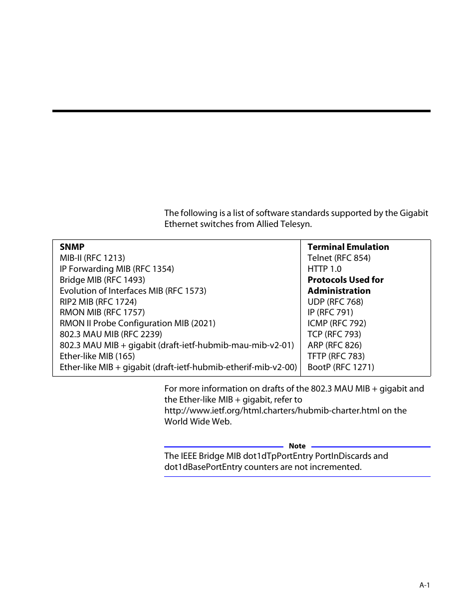 Appendix a, Supported standards | Allied Telesis AT-8550 User Manual | Page 243 / 260