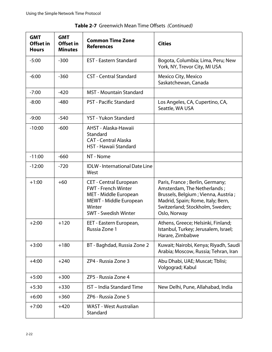 Allied Telesis AT-8550 User Manual | Page 46 / 260