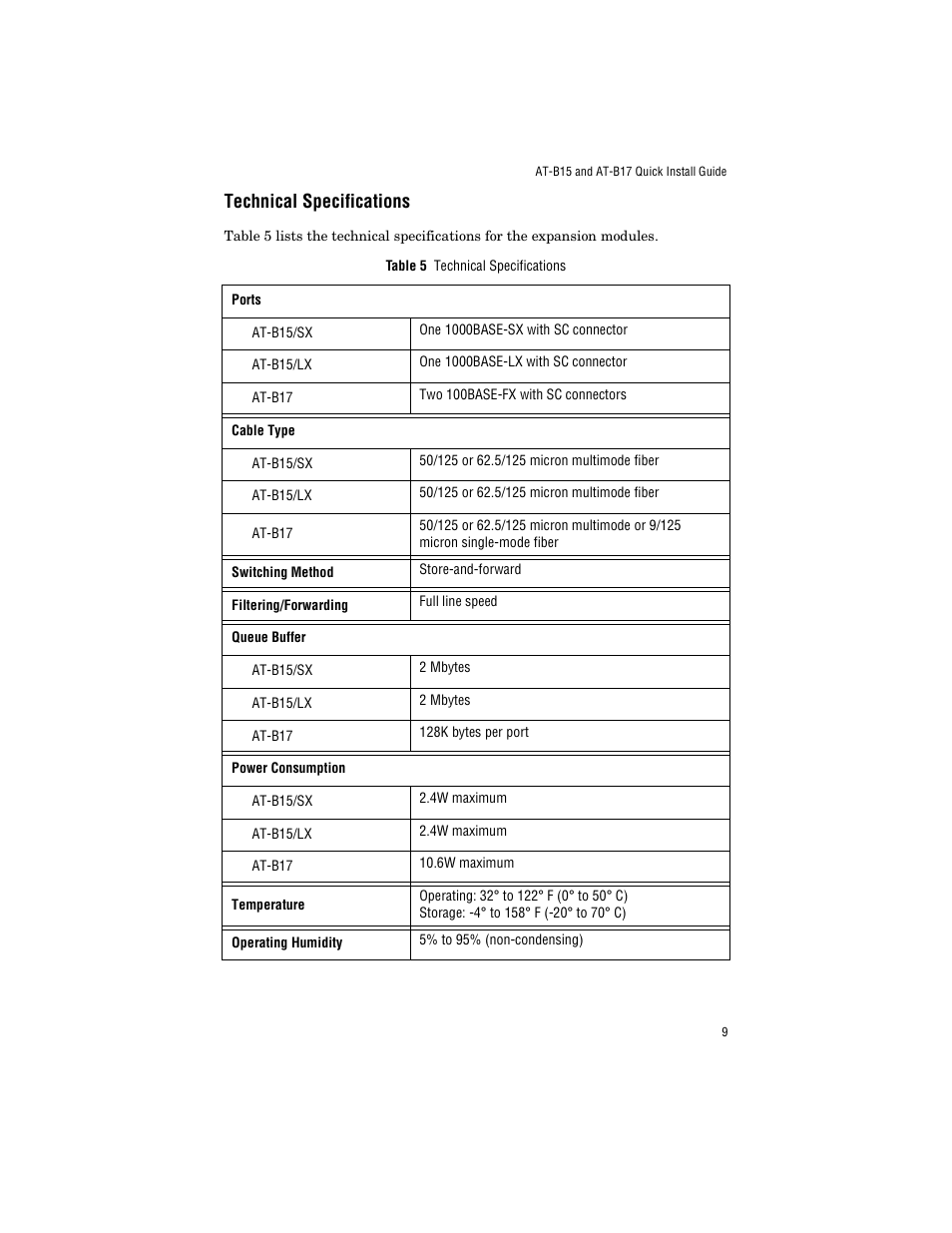 Technical specifications | Allied Telesis AT-B17 User Manual | Page 19 / 36